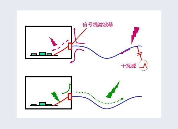 EMI（電磁幹擾）